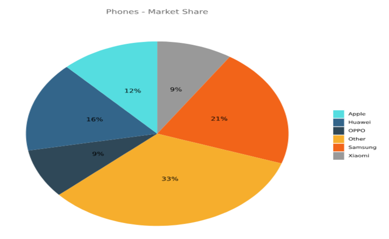 Pie Chart 12 Sections