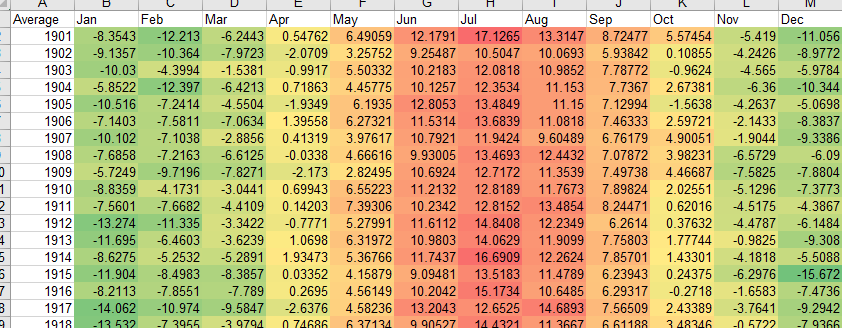 heatmap excel