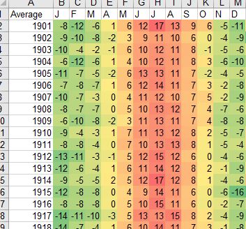 heatmap excel