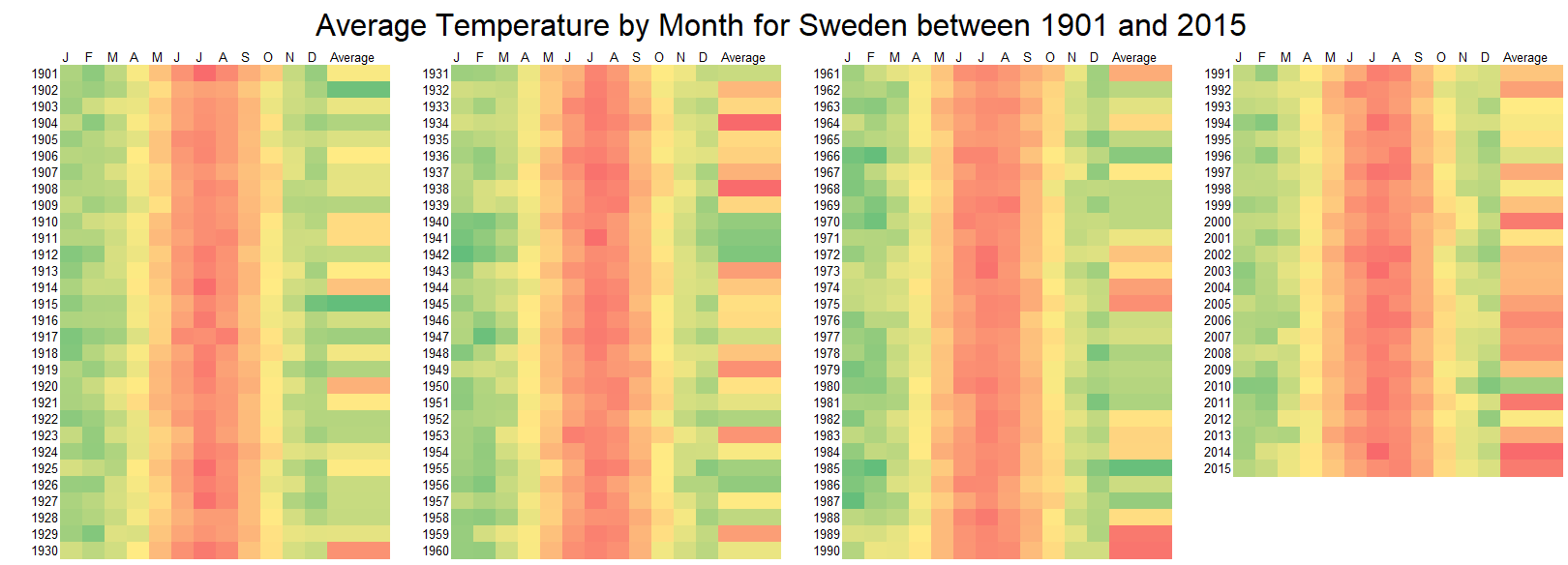 heatmap excel