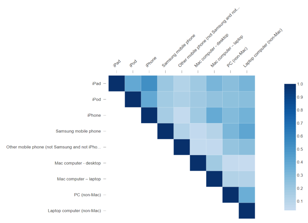 jaccard coefficient xlstat jaccard coefficient xlstat
