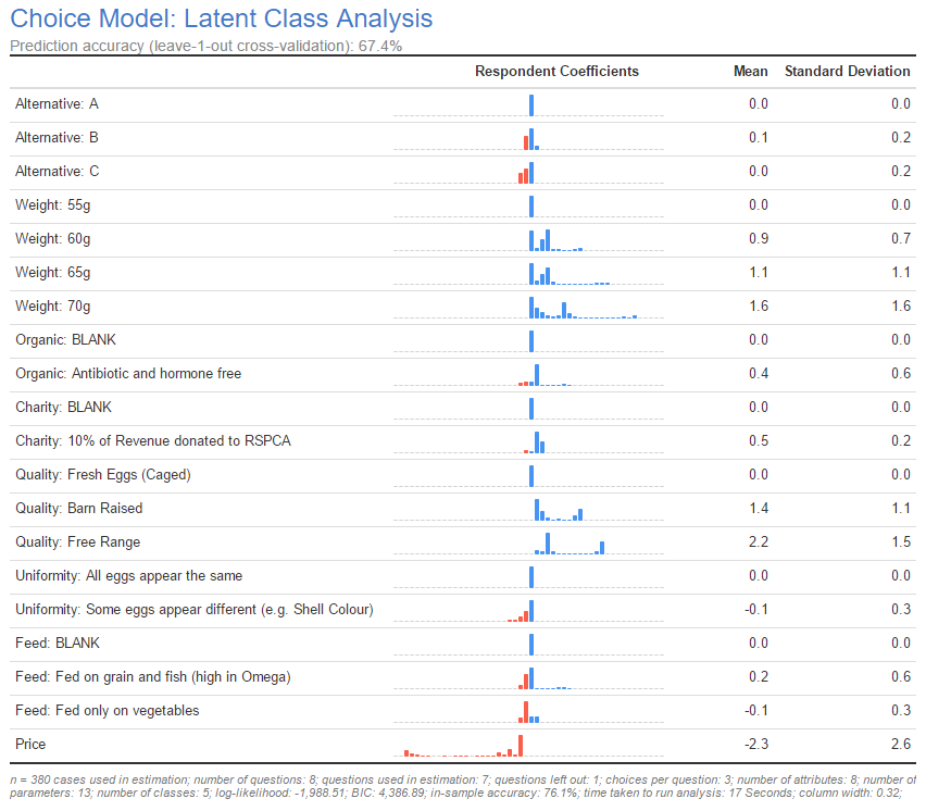 choice modeling