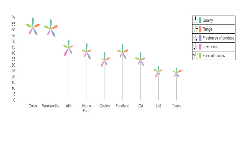 How To Make A Tree Chart