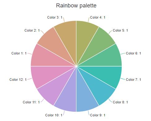 Rainbow palette