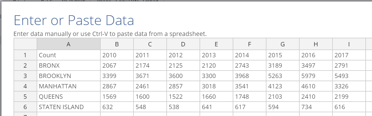 data for heatmap