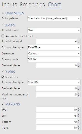 Streamgraph chart options