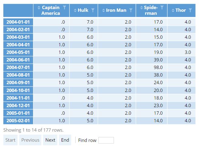 Streamgraph table input