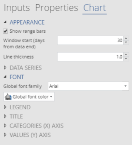 How to Create a Time Series Graph in Displayr - Displayr