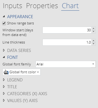 time series graph additional options