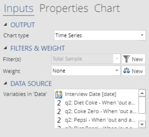 How to Create a Time Series Graph in Displayr - Displayr