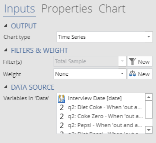 time series graph with data variables