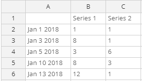 time series graph pasted table