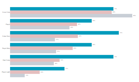 Free Bar Graph Maker | Create a Stunning Bar Chart with Displayr for Free