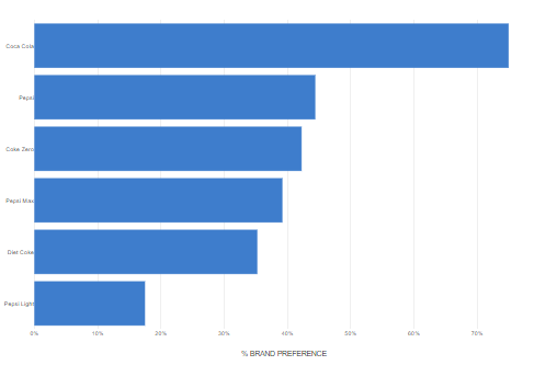 bar graph builder bar graph builder