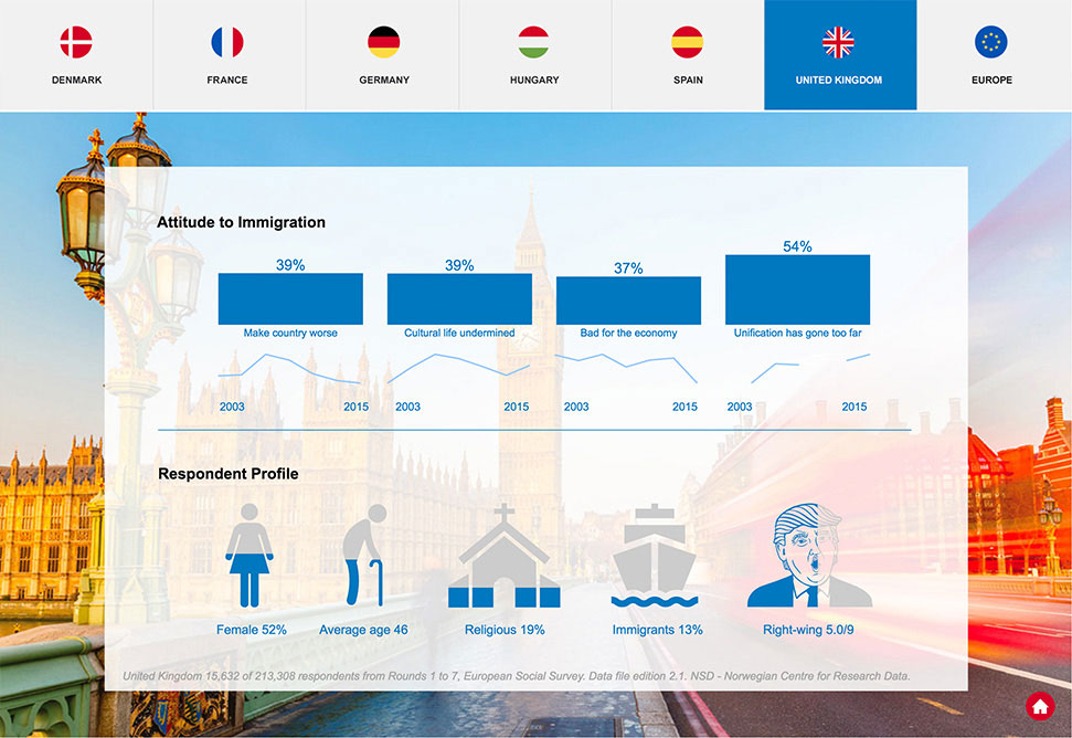 Dashboard with Hyperlinked Menu