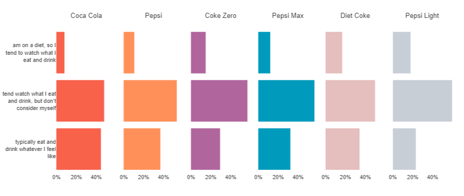  free bar graph maker create a stunning bar chart with displayr for free