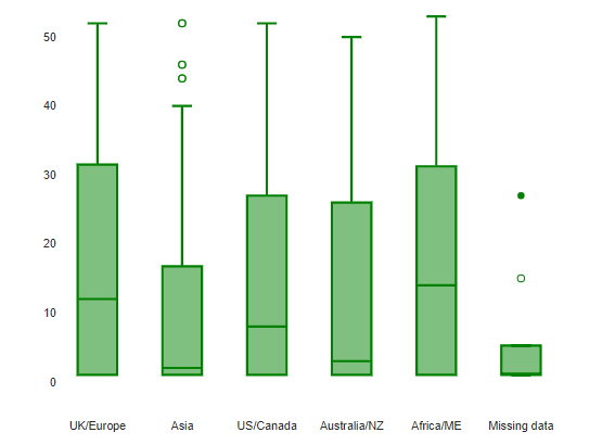 free box and whisker plot maker create a stunning box plot with box plot generator