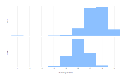 histogram maker with class boundaries and width