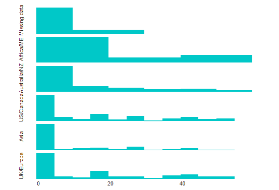 histogram maker with mean median histogram maker with mean median