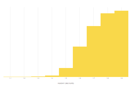 histogram maker with mean median histogram maker with mean median