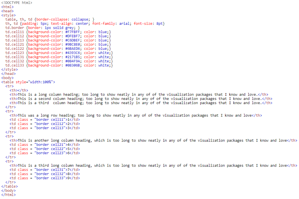 Creating Tables Using R and Pure HTML Rbloggers