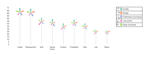 Tree Chart Maker