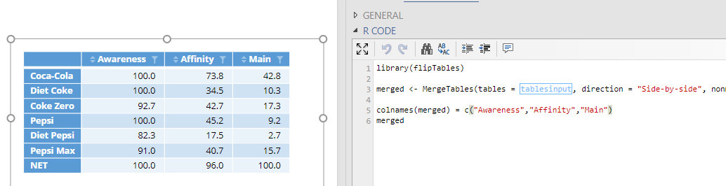 Merged table with R code