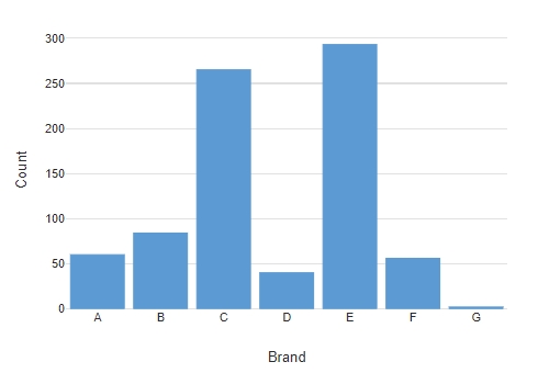 Column Chart