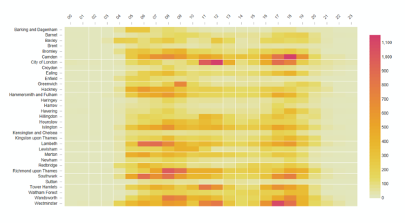 Free Heatmap Maker | Create a Stunning Heatmap with Displayr for Free