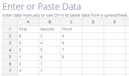 Pasted data for violin plots