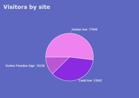 Free Pie Chart Maker Create A Stunning With Displayr For Creator Pie Charts