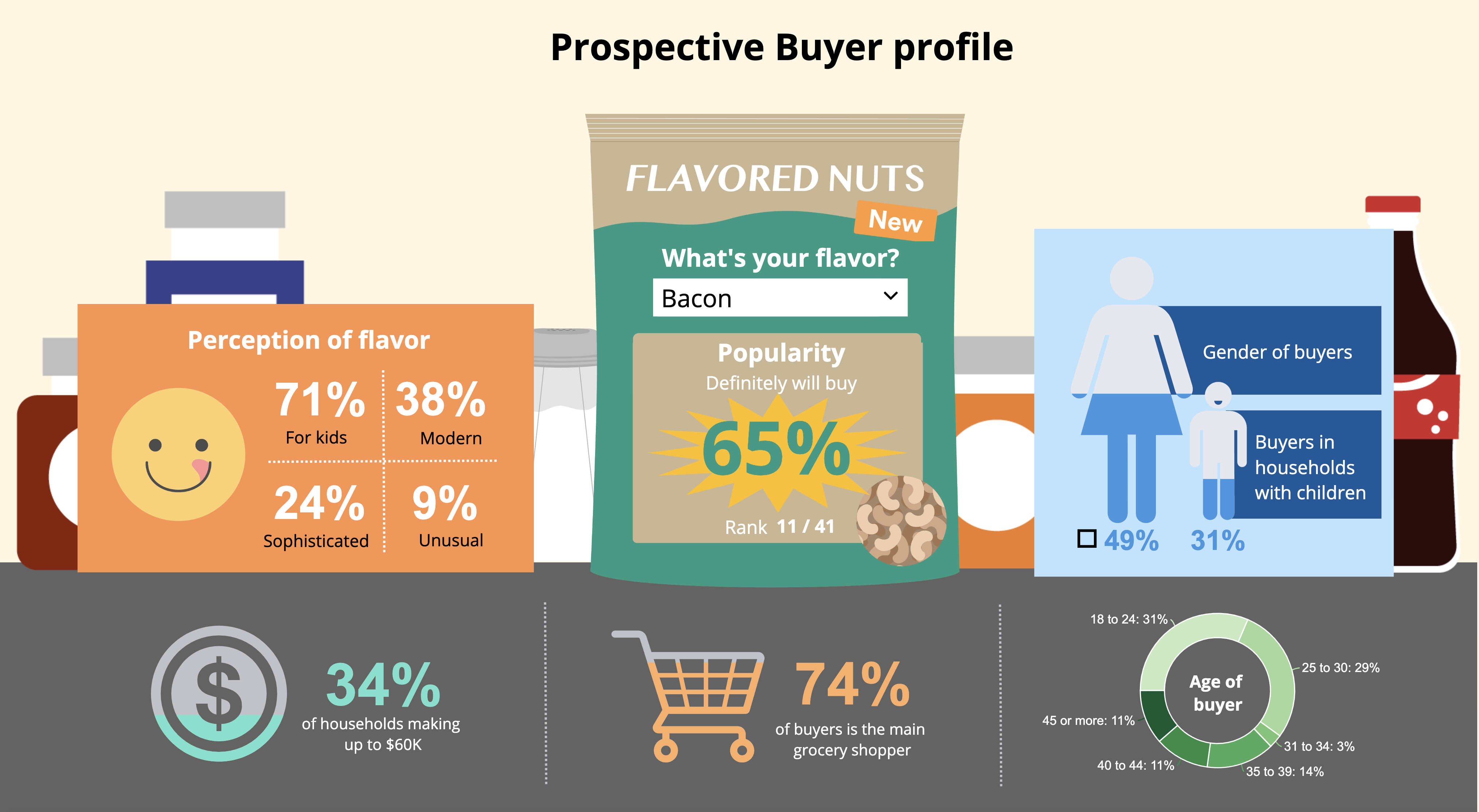 The New Product Development Process - 8 Steps Of NPD - Feedough