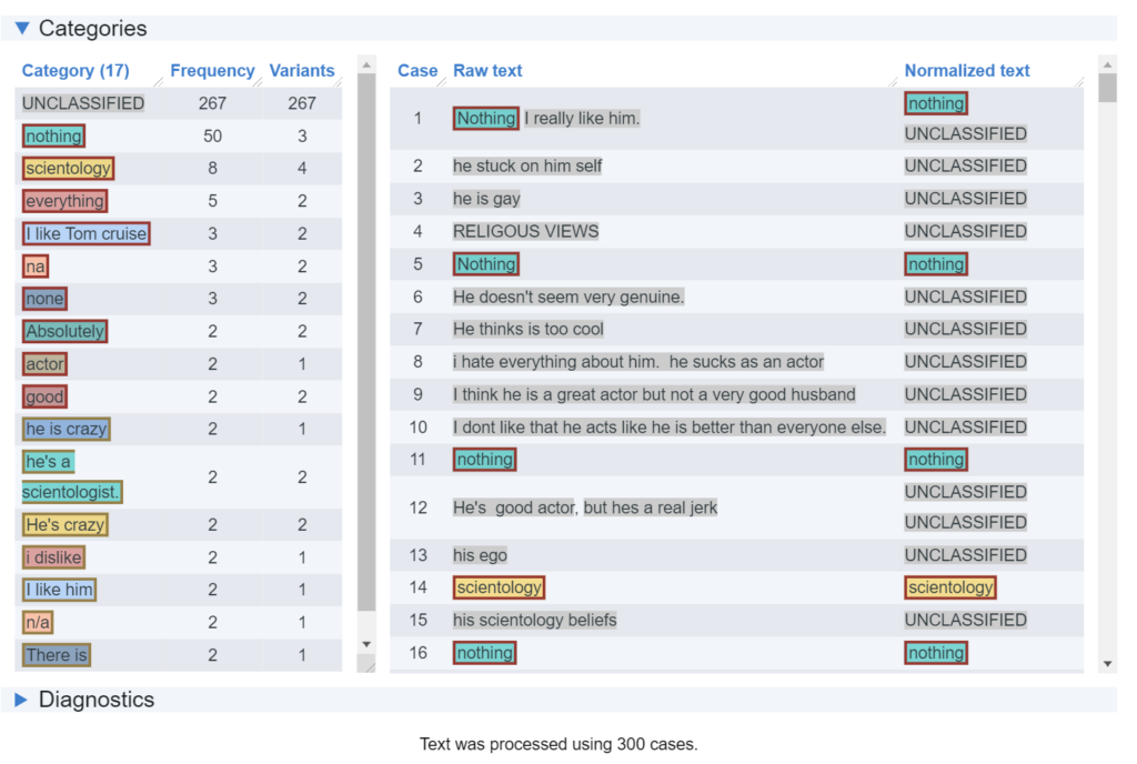 List of items output