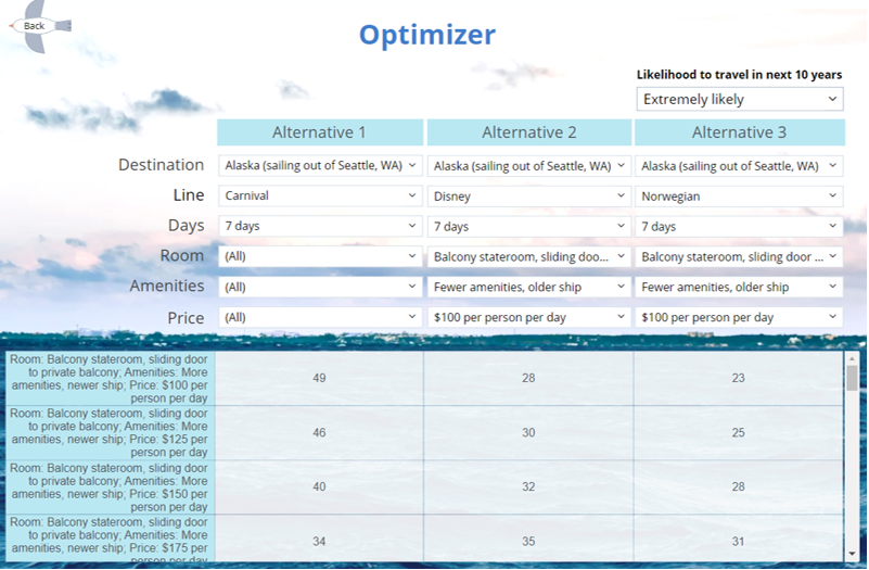 formatted optimizer