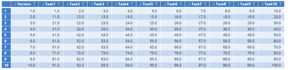 key variables