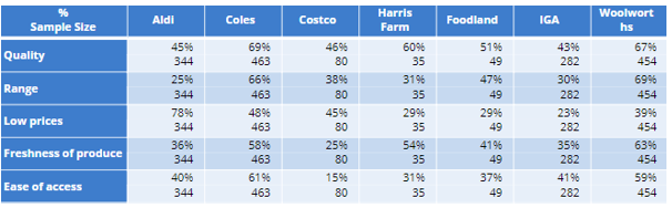 Filtered variable table