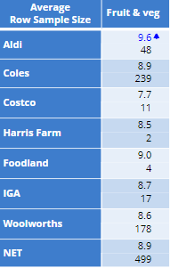 Numeric cross-break table