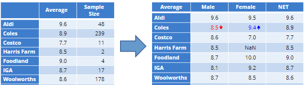 Filtered numeric variable table