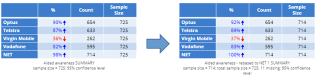 Rebase to NET