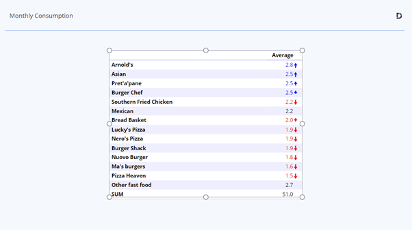 Initial table 2