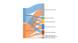 Free Sankey Diagram Generator - Sankey Chart Maker - Displayr
