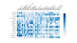 Making_You_Data_Hot_Heatmaps_for_the_Display_of_Large_Tables