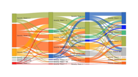Free Sankey Diagram Generator - Sankey Chart Maker - Displayr