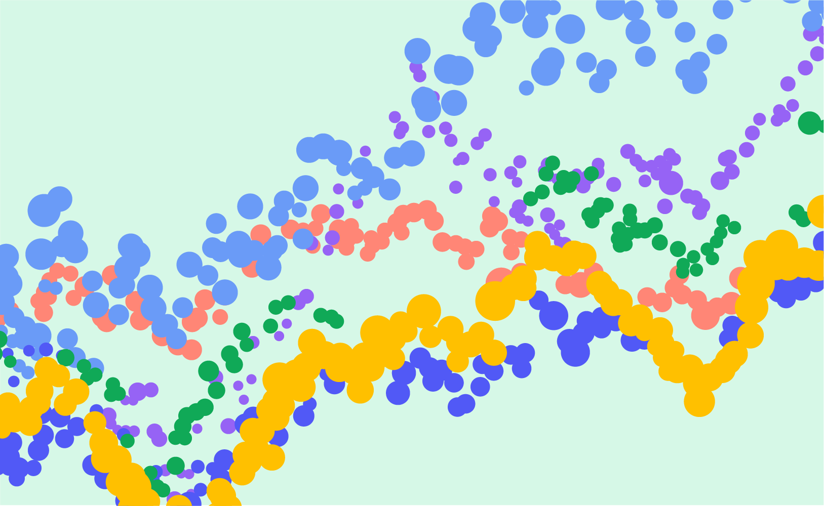 Labeled Scatter Plots and Bubble Charts in R