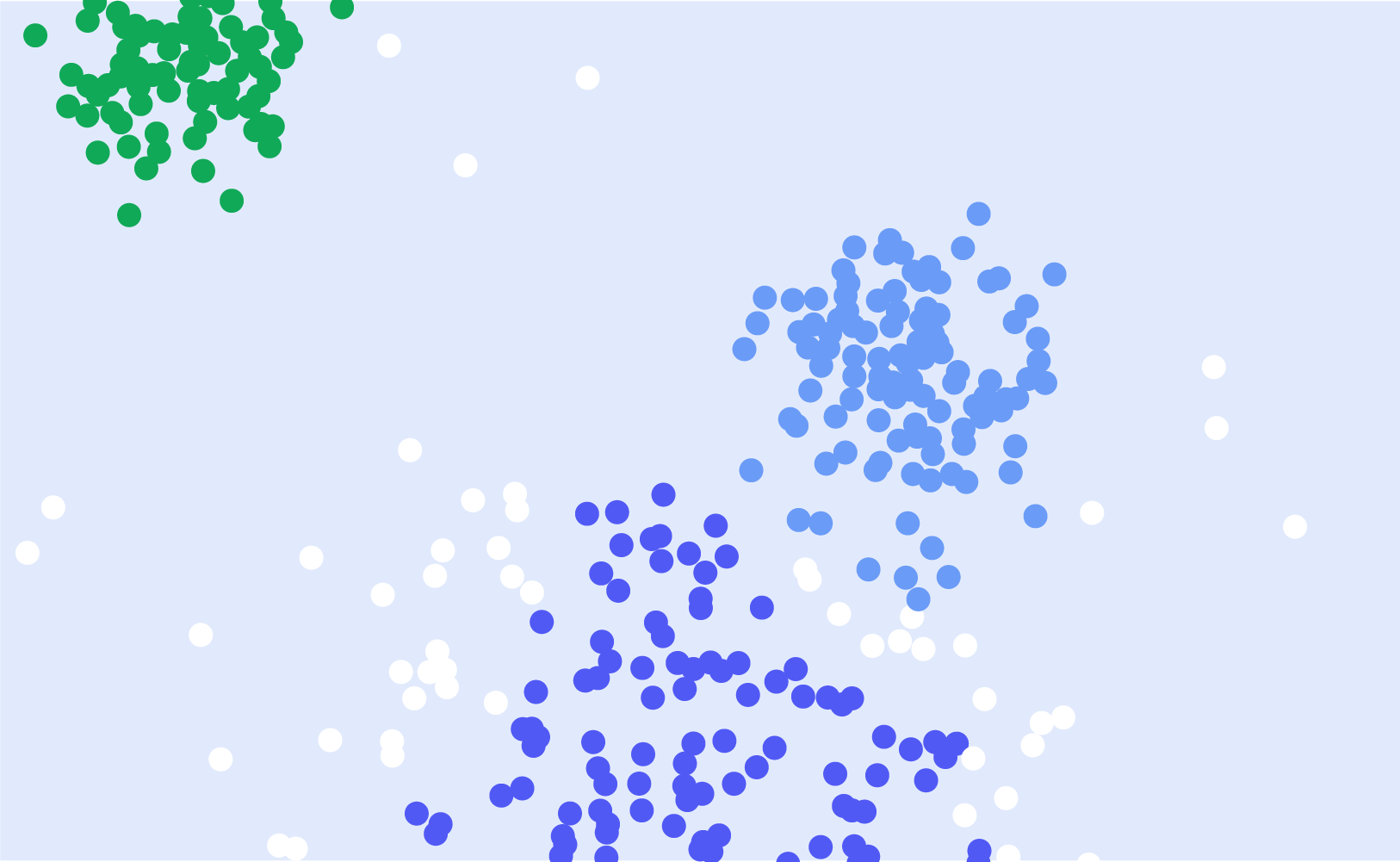 Dendrogram of grouping analysis plotted using the scores of the