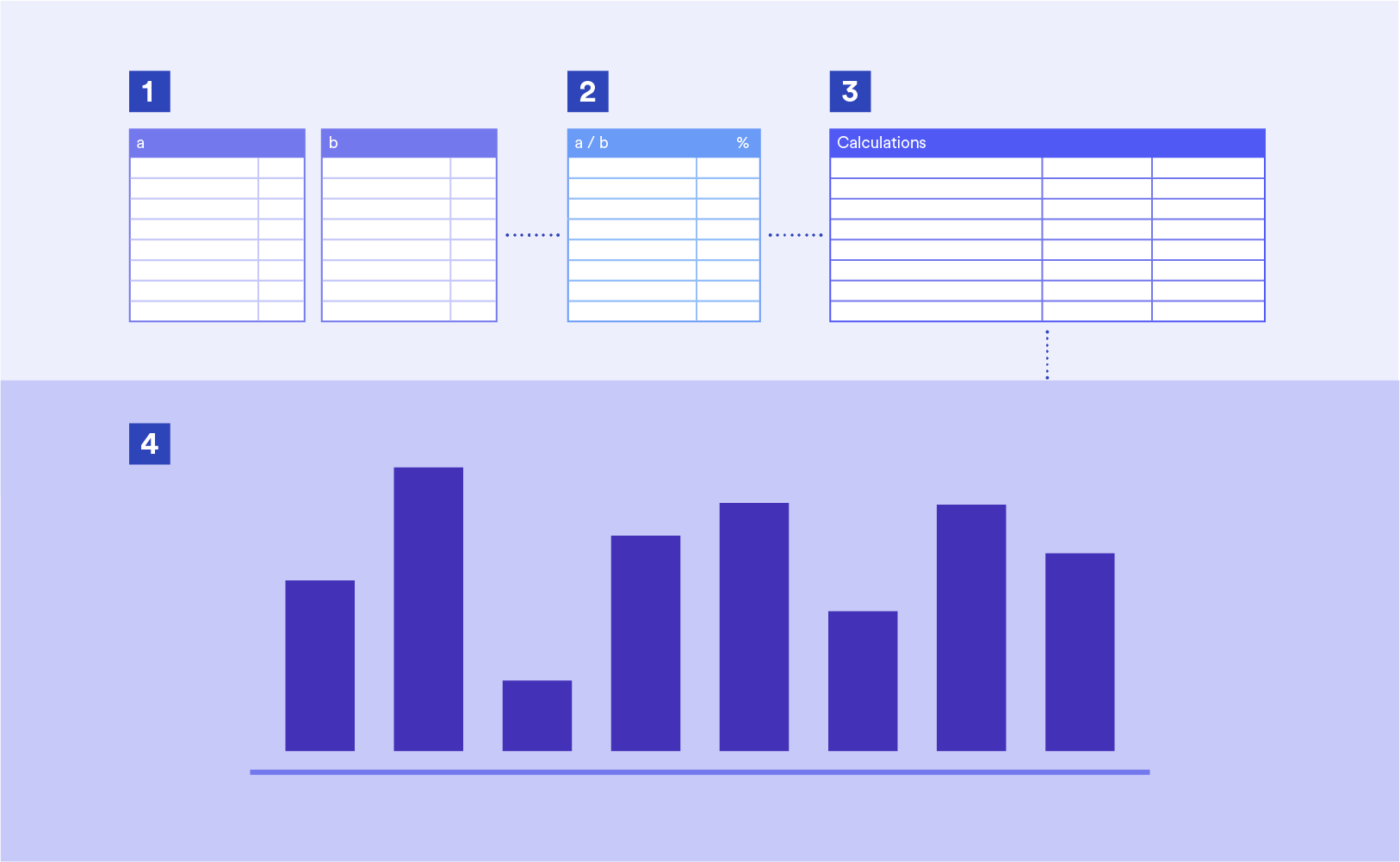 Rotate Your Correspondence Analysis to Better Understand Your Brand Positioning