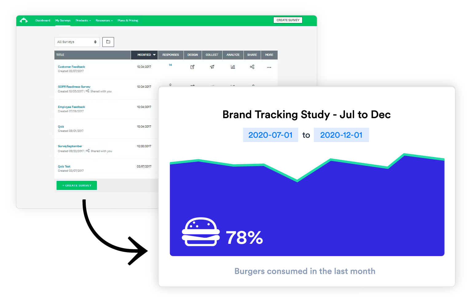 Seamless SurveyMonkey integration