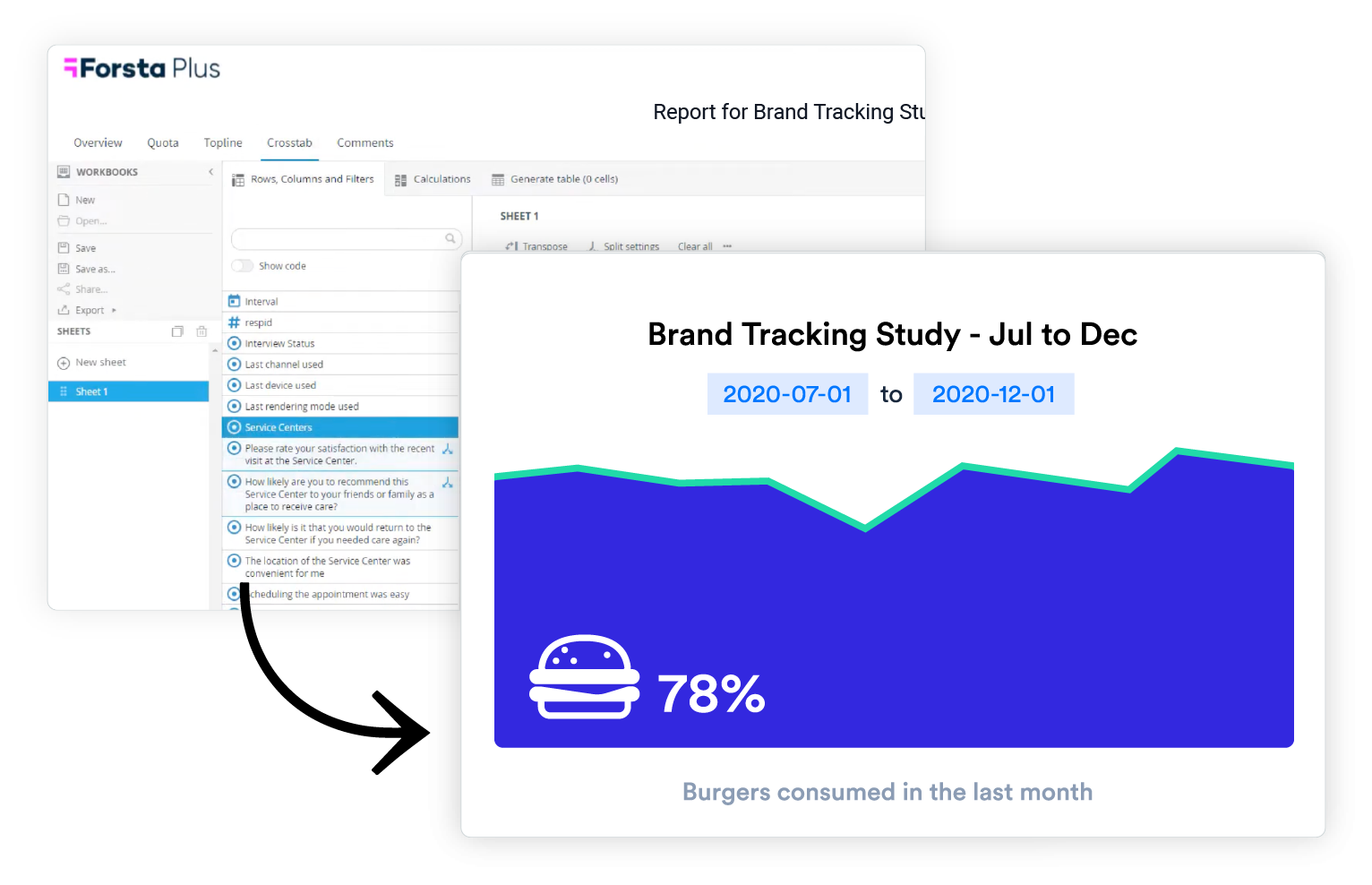 Seamless Forsta integration