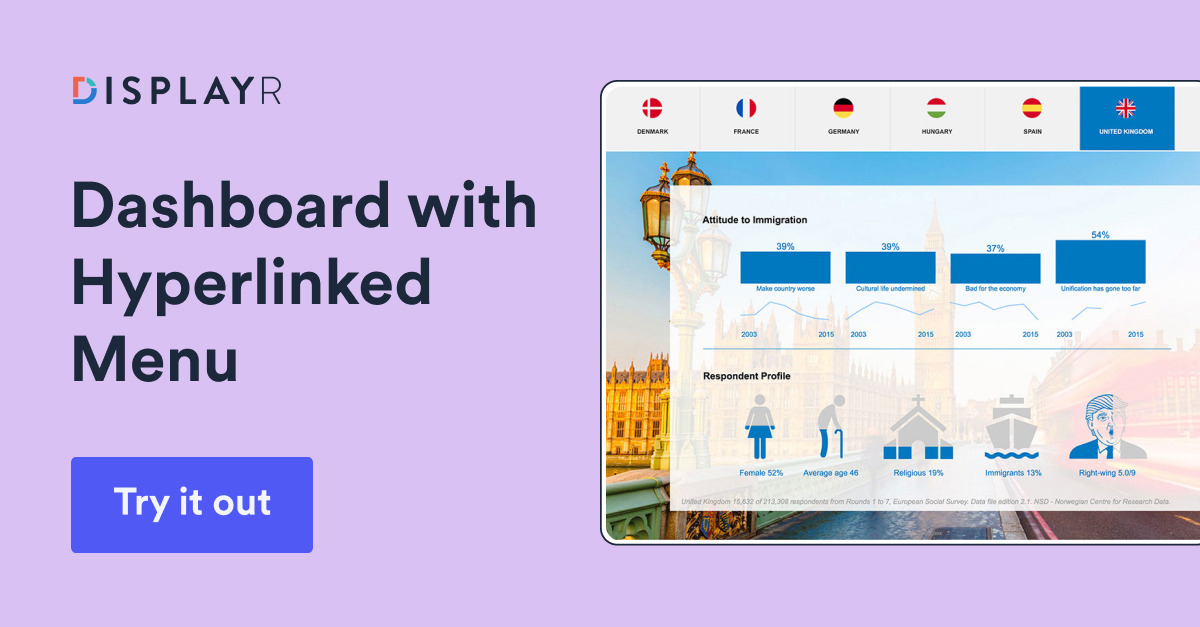 Dashboard with Hyperlinked Menu - Displayr
