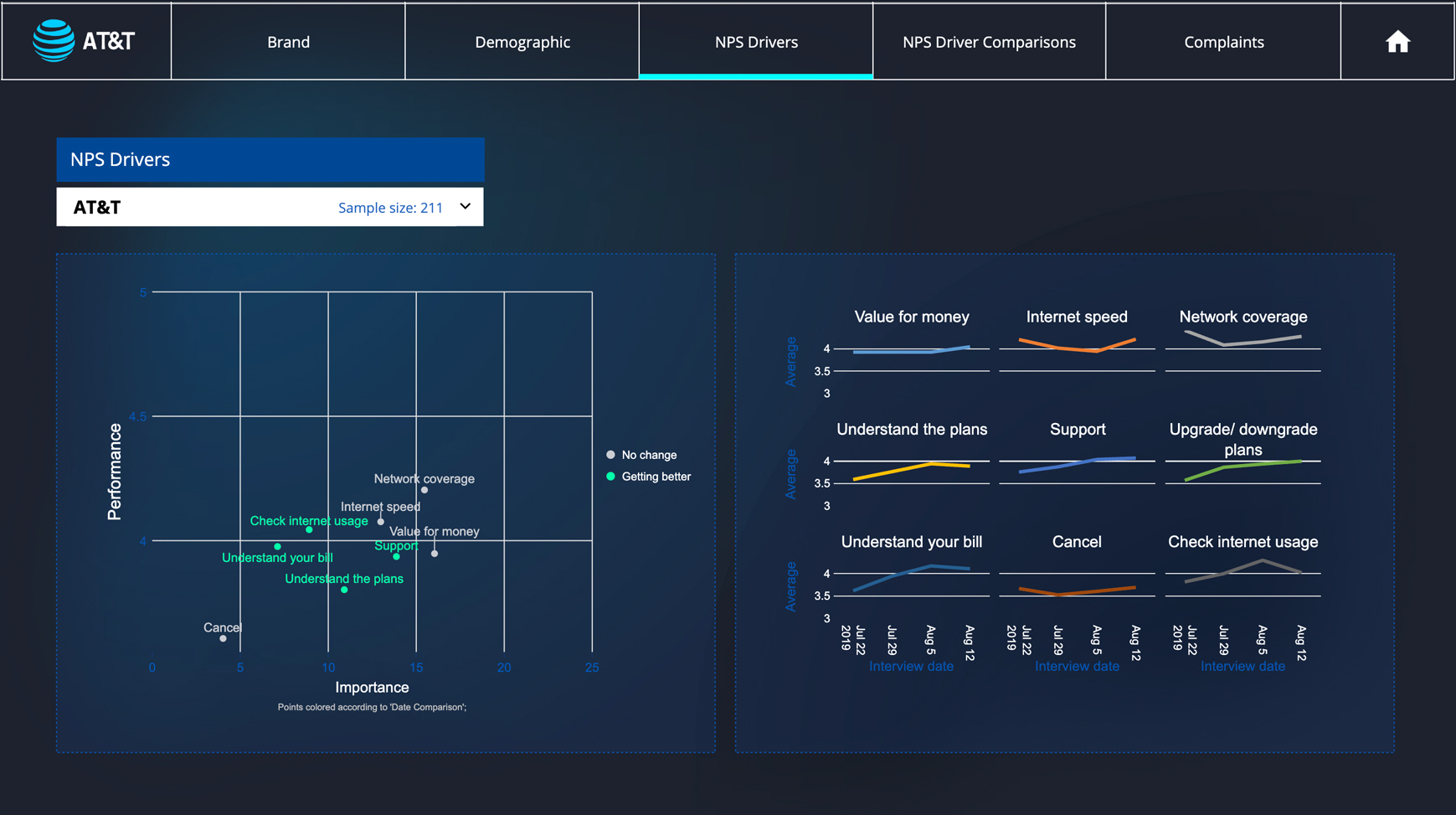 Customer Feedback Dashboard showing NPS performance